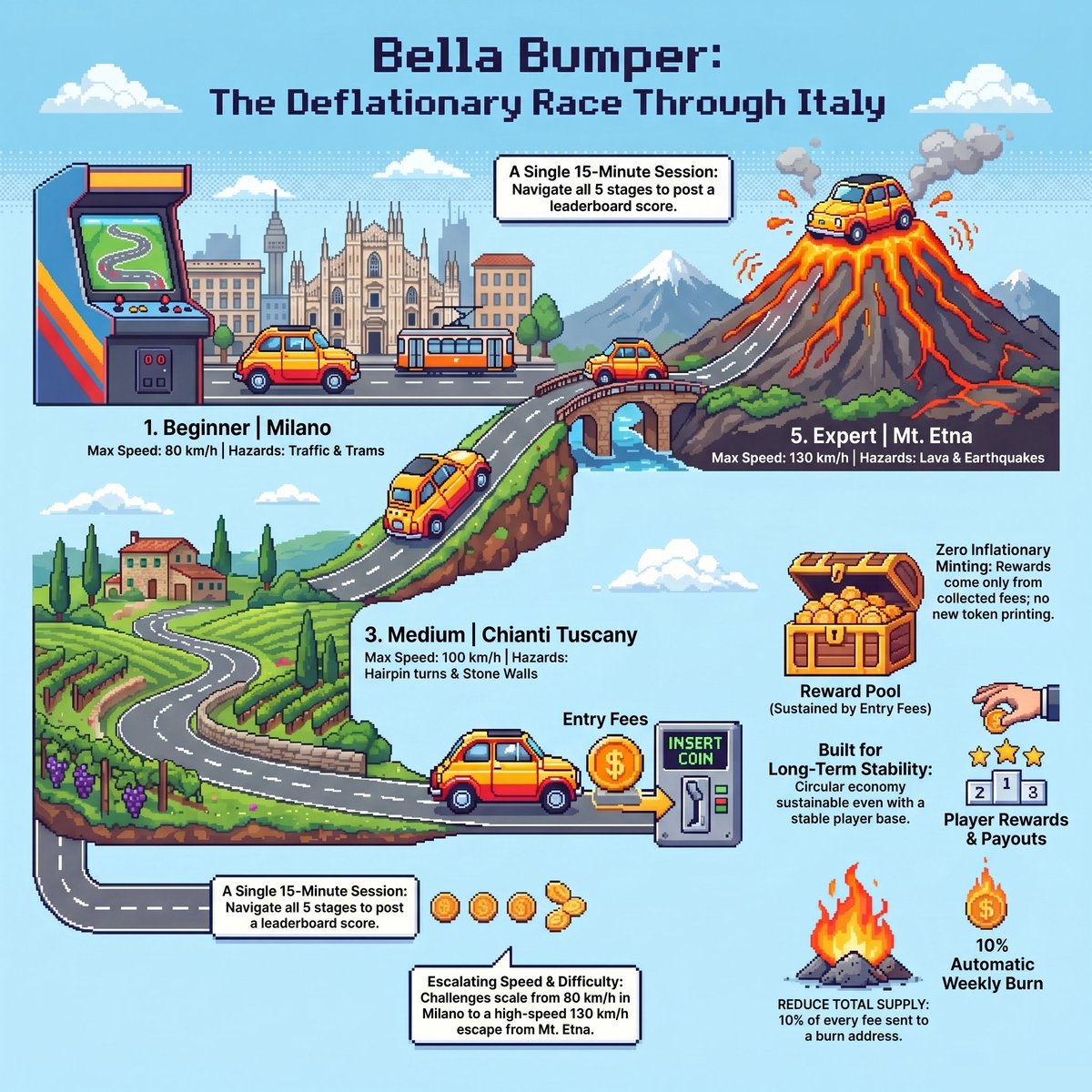 Bella Bumper P2E Racing Game (@playbellabumper) / Posts / X