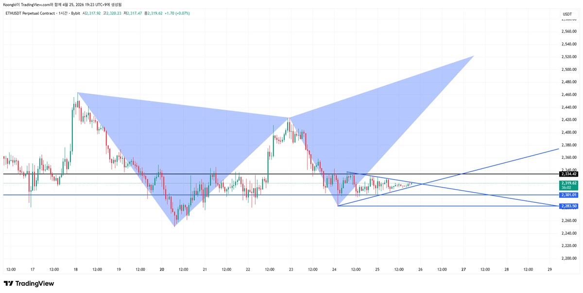 eth charting attached