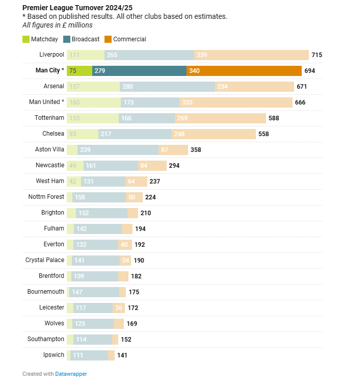 ManCityFanJP tweet media