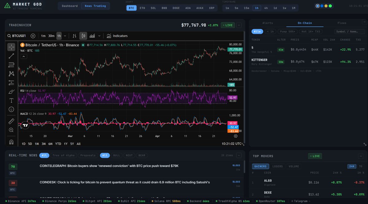 CryptoFox69's tweet photo. @WazzCrypto's posts made me horny for dashboards. So I had to 😁

Used APIs are down there 😆

Still lots of things to do, but @OpenRouter
Api was a blessing for evaluating some things ;) https://t.co/gMjUgW55sC