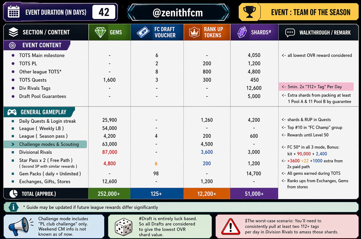 Zenith FCM tweet media