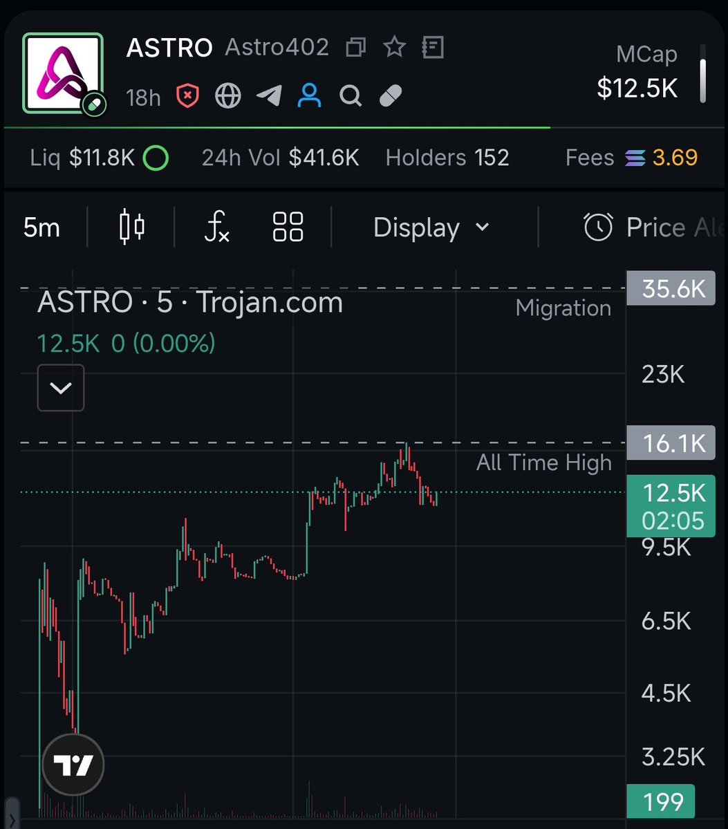 warungdegen's tweet image. Degen

$ASTRO

4gkCwSATNmZCFWwNjRJyeLhcRjriunrsXAiDV4i4pump

#DYOR