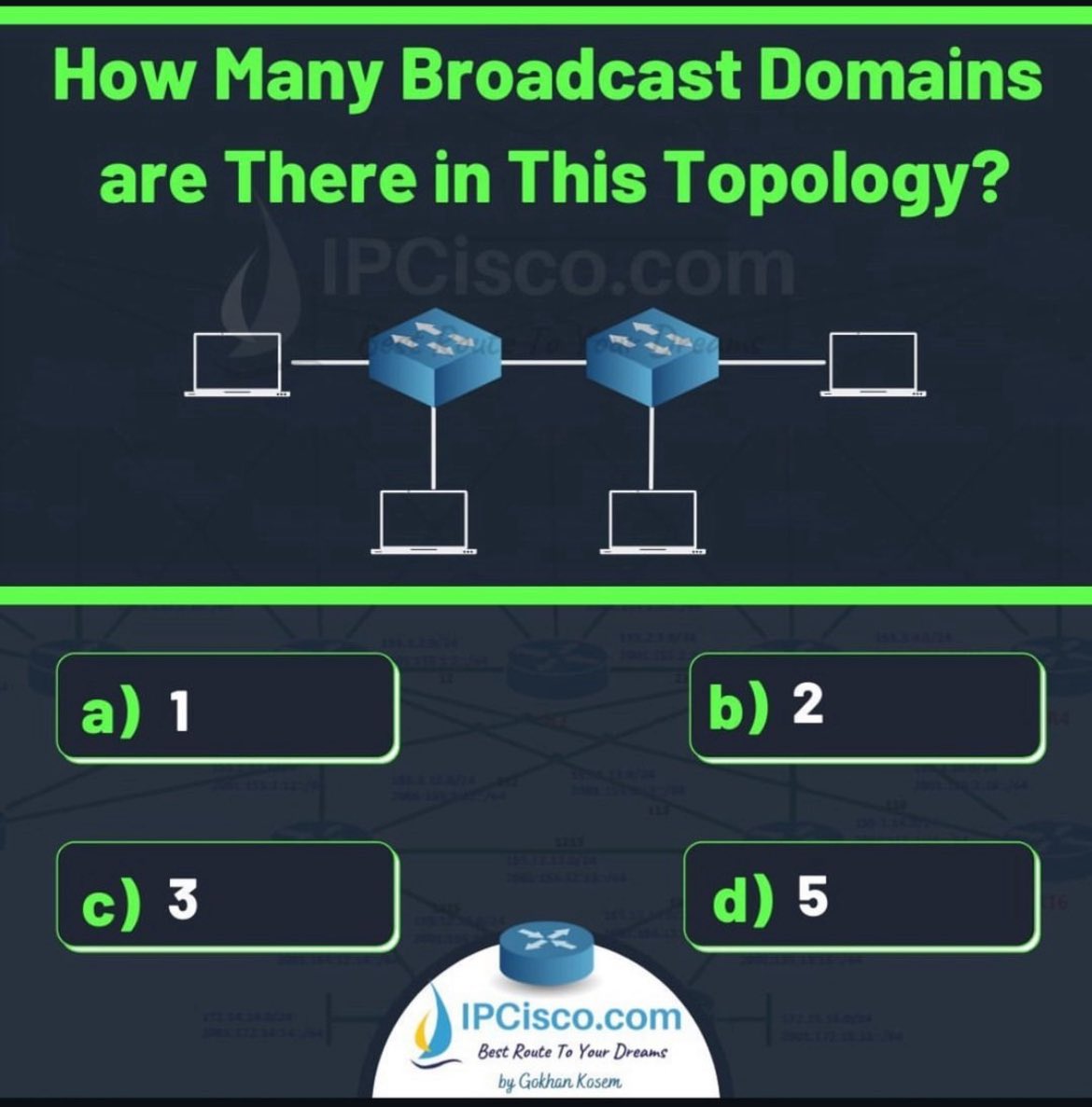 ip_cisco's tweet image. Daily Networking Challenge!!
.
Entry Level Interview Questions: ipcisco.com/cisco-intervie…
.
Please Like &amp;amp; Retweet..:)
.
#ccna #network