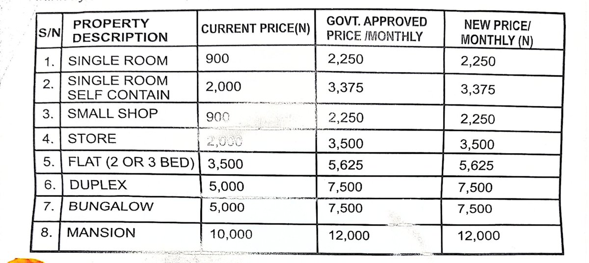 consider_others's tweet photo. @tokunbo_wahab @GRVlagos Why will you LAWMA increase the cost of waste disposal in Kosofe by over 100%? You don't really care. I just wonder the id1ots that will still vote for APC https://t.co/1Xv0KJ1BAF