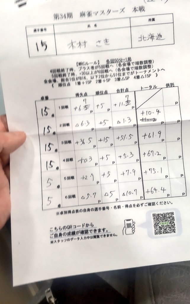 木村　さき(日本プロ麻雀連盟) tweet media