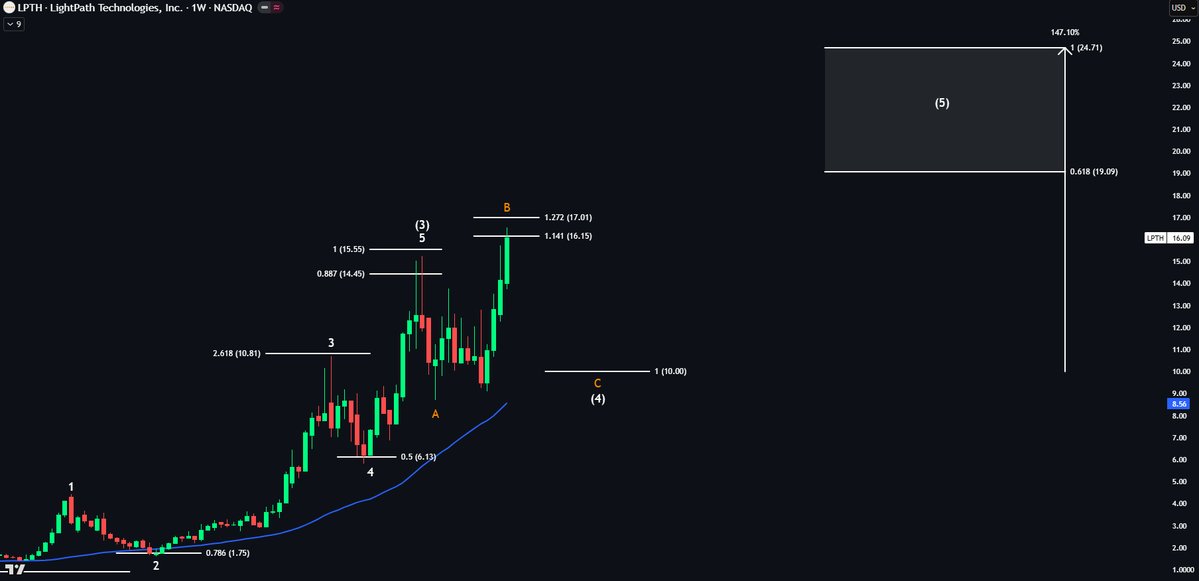 Echo Analysis tweet media