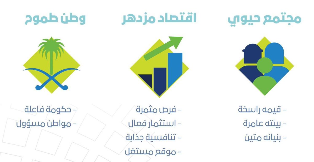 GazzazZohair's tweet photo. #رؤية_المملكة_2030 
أُطلِقت رؤية المملكة 2030 رسمياً في 25 إبريل 2016م (الموافق 18 رجب 1437هـ)، بتوجيه من خادم الحرمين الشريفين الملك سلمان بن عبدالعزيز، ووضعها ولي العهد صاحب السمو الملكي الأمير محمد بن سلمان ، كرؤية طموحة لتحويل  الاقتصاد وتنويع مصادر الدخل، وتعزيز دور القطاع الخاص، وتطوير المجتمع والثقافة، و تحقيق تنمية مستدامة، وتحسين جودة الحياة للمواطنين والمقيمين، بمحاور رئيسية ثلاثة هي : مجتمع حيوي، اقتصاد مزدهر، وطن طموح.  

الرؤية السعودية 🇸🇦
https://t.co/9xP1T4N8DB
