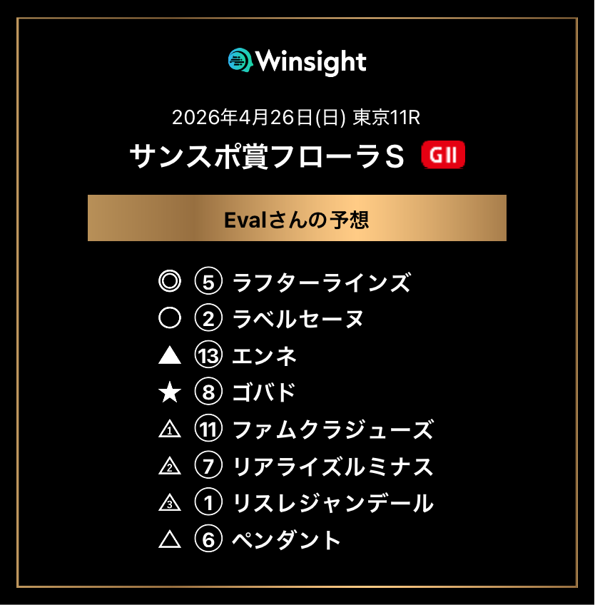 ⛩️馬券解析の神Eval⛩️WIN5通算80的中超｜複勝圏内率｜WIN5的中率｜推奨＆過剰人気 tweet media
