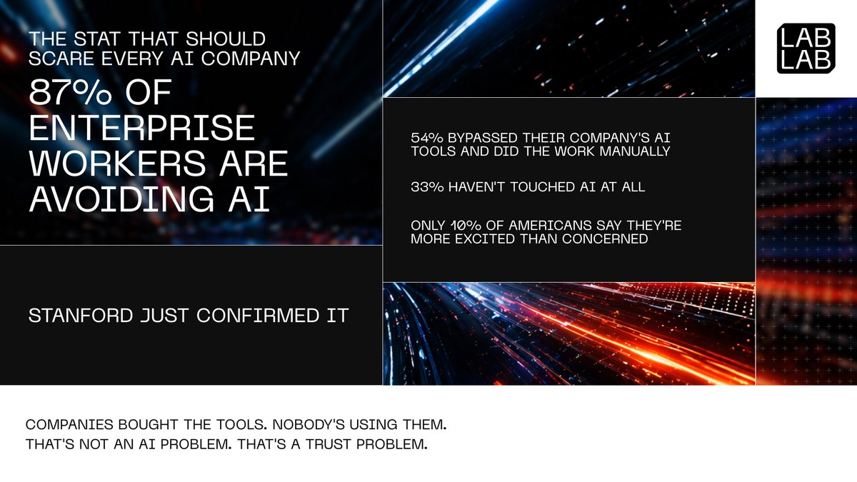 lablab.ai tweet media