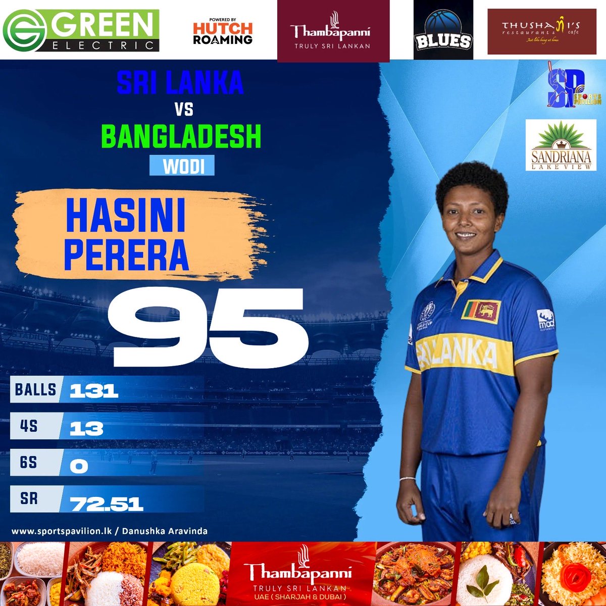 DanuskaAravinda's tweet photo. 🇱🇰🏏 Hasini Perera got out just 5 runs short of her maiden WODI century.
#sportspavilionlk #danushkaaravinda #SLvsBAN #BANvsSL #fypシ゚viralシfypシ゚viralシal https://t.co/D0RJbNGhn8
