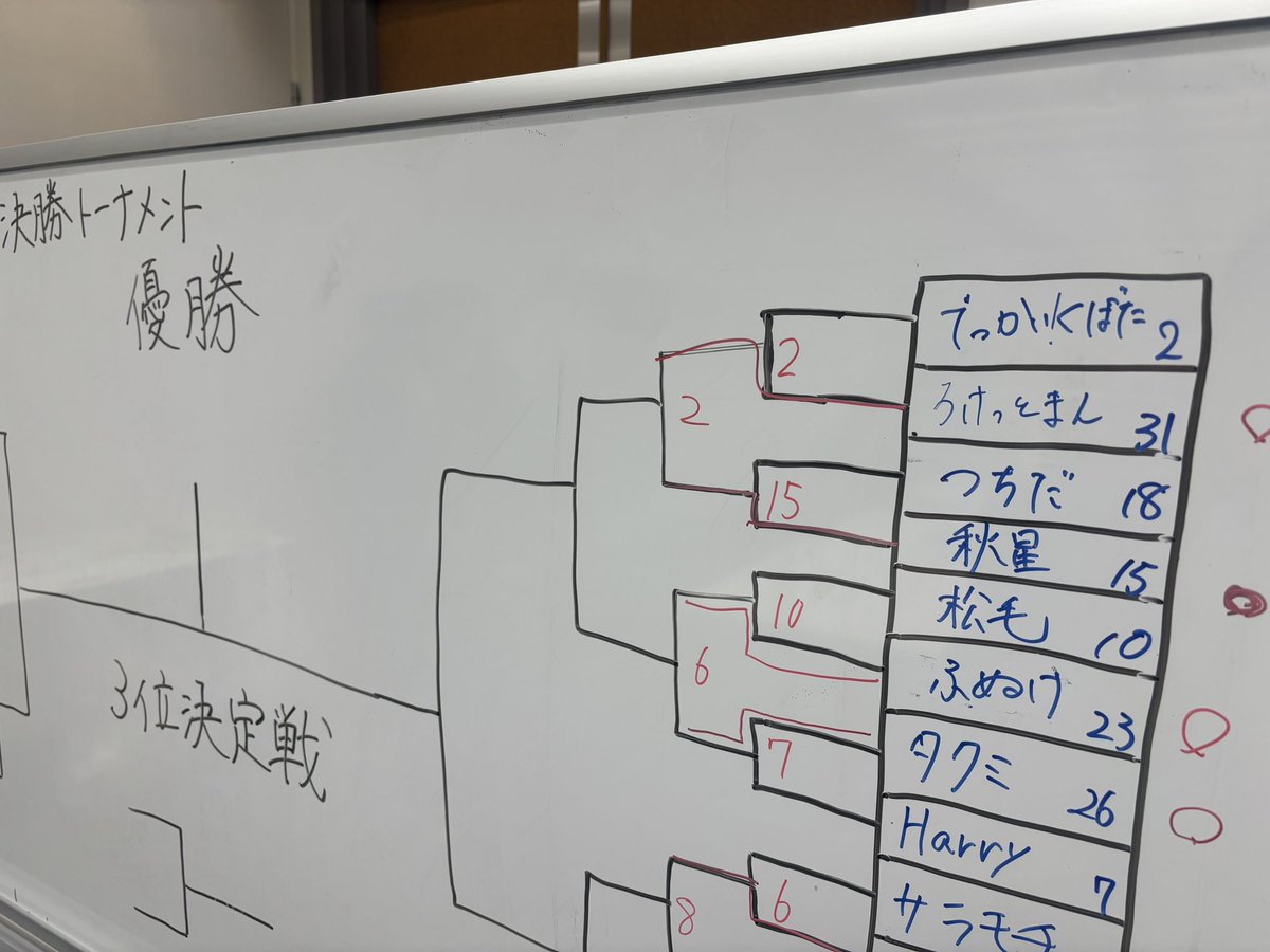 warabana's tweet photo. 『第7回 コンソメリーグ』に参加してきました！

予選全勝で2位通過！

そして、トナメ1没！

対戦した人全員良い人過ぎて楽しかったー！

第3回の時に初めて大会でガブちゃんを使って「これからガブリアス使っていきたい！」と思ったきっかけの大会なので、そこで全勝できて嬉しいー！

ガブラブ🫶 https://t.co/wljcwCozZa