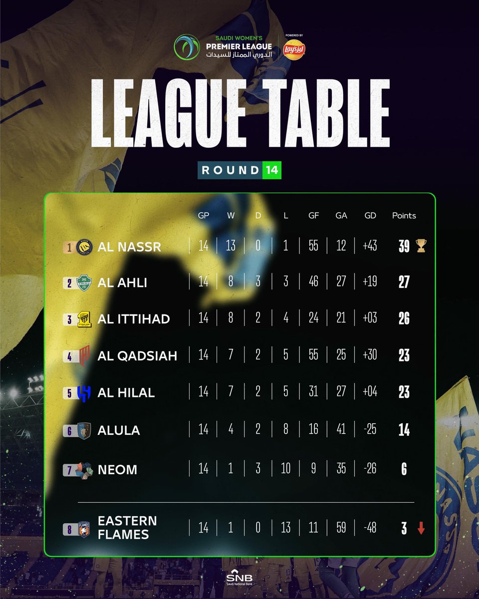 الدوري السعودي الممتاز للسيدات tweet media