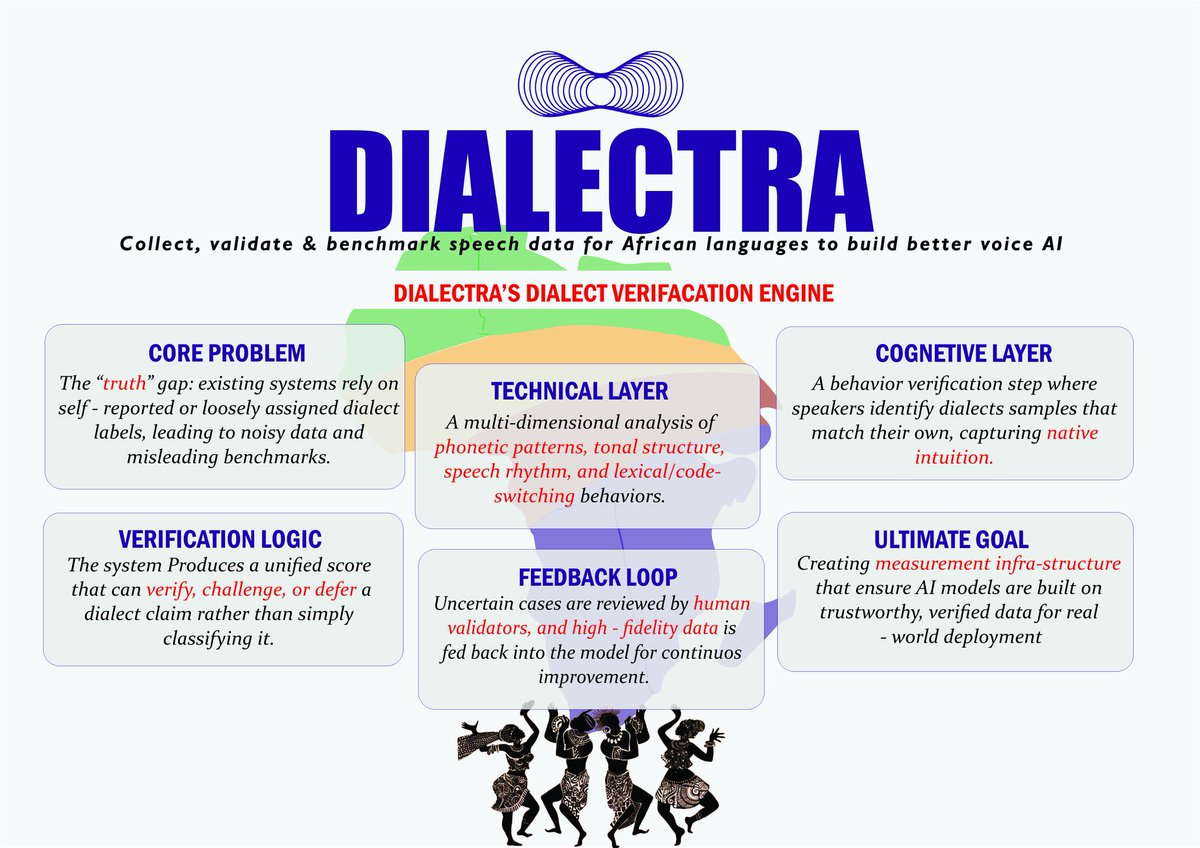 DIGITAL ELUSIVE 🎭 tweet media