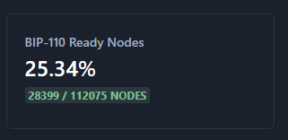 BoozyTheClown | BIP-110 tweet media