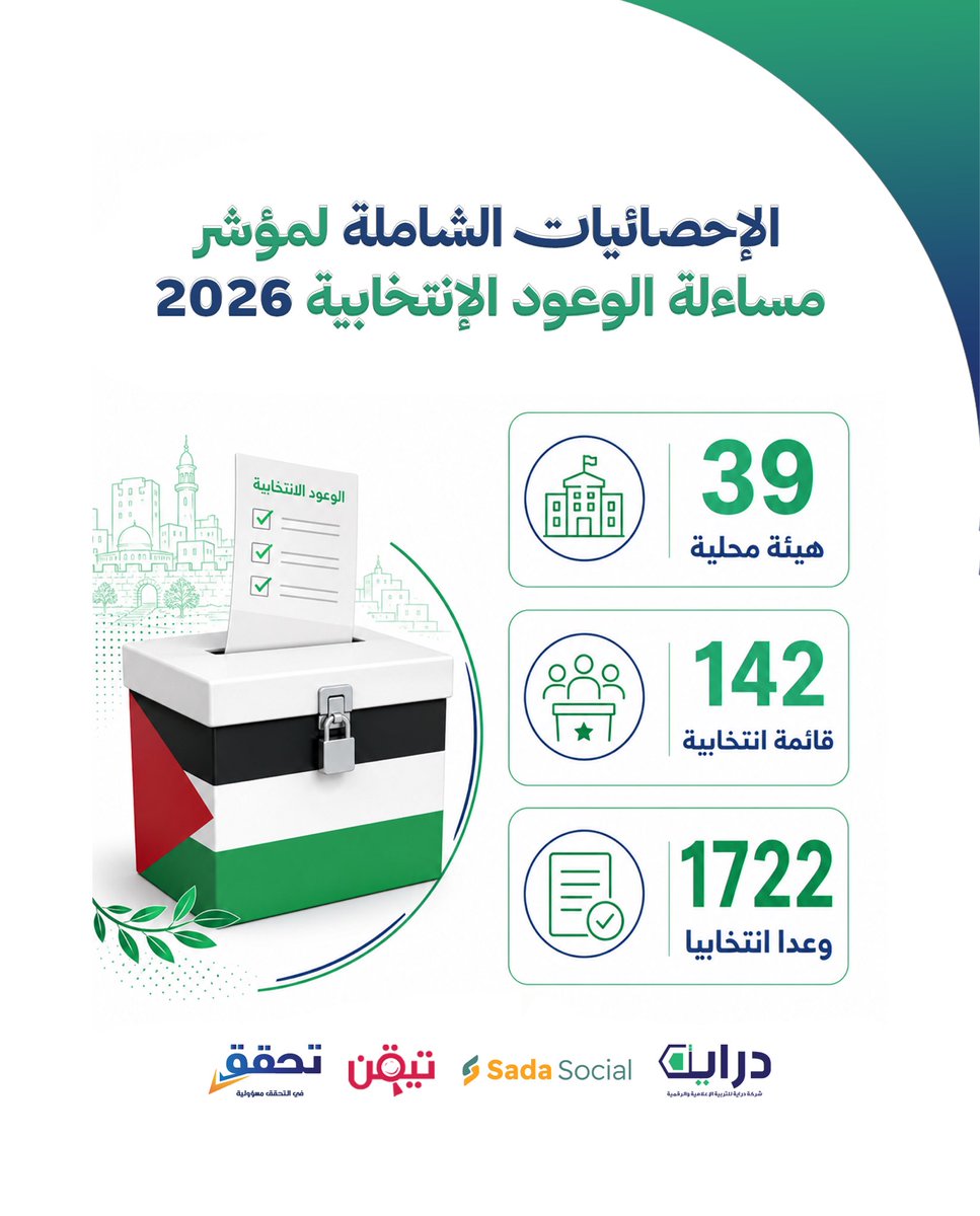 تيقن TayqanPs tweet media