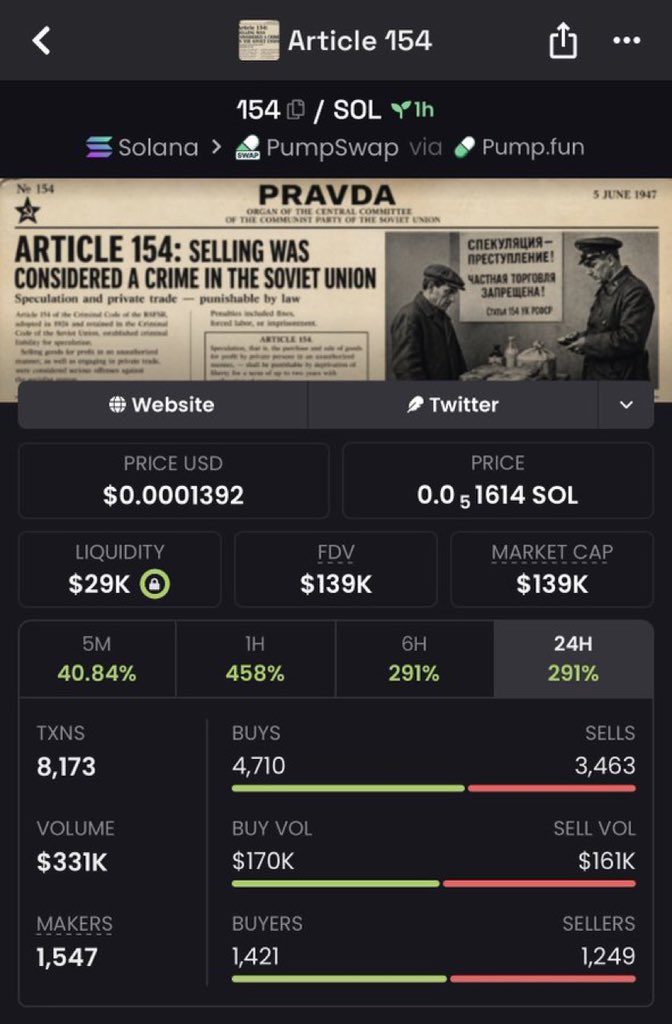 muenchennews's tweet image. $154 printed hard 📰🔥

$35K → $139K

That’s a clean 4x

Early positioning on narrative + momentum
always pays.

CA: FovWVnyFGzoZbLEnugeDFmTkiXGcCJpJ7KRvjM7Rpump

#Solana #Solanamemecoin