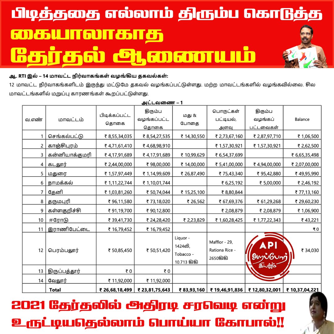 Arappor Iyakkam tweet media