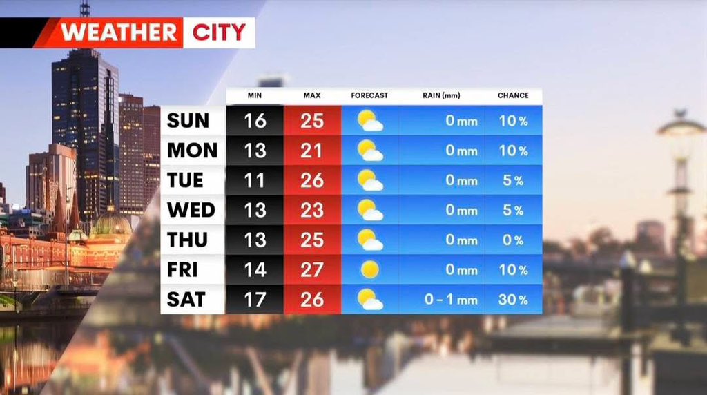 ItsErikabYo's tweet image. #melbourneweather