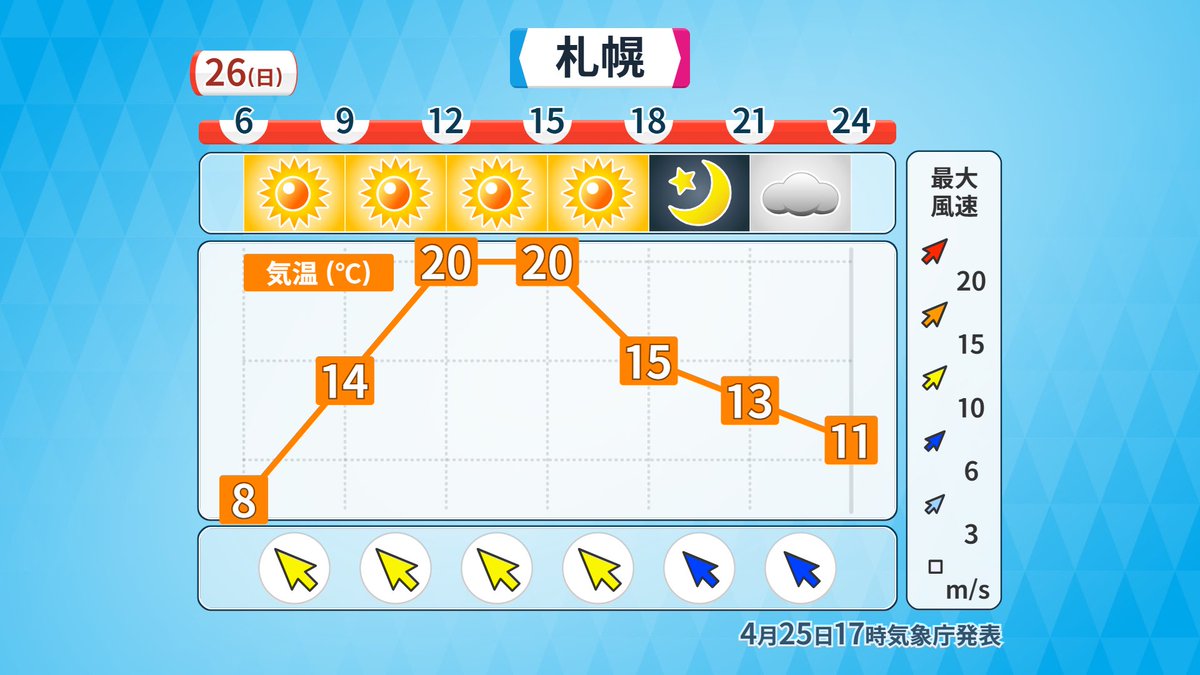 地大真由（気象予報士） tweet media