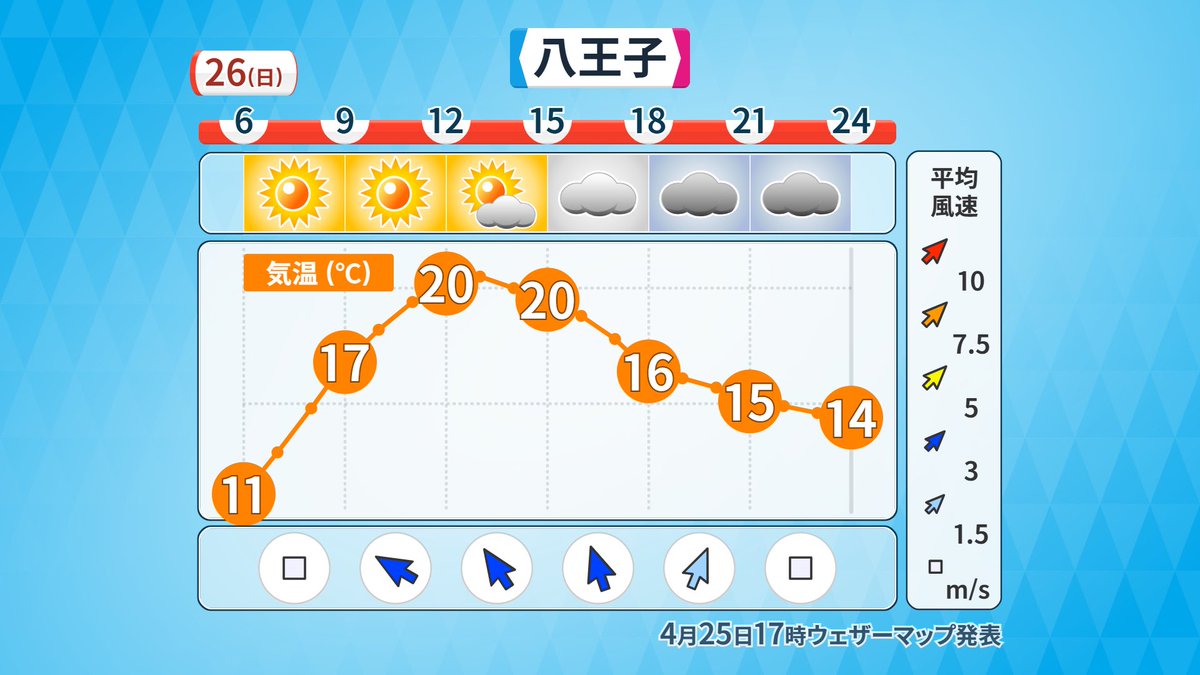 地大真由（気象予報士） tweet media