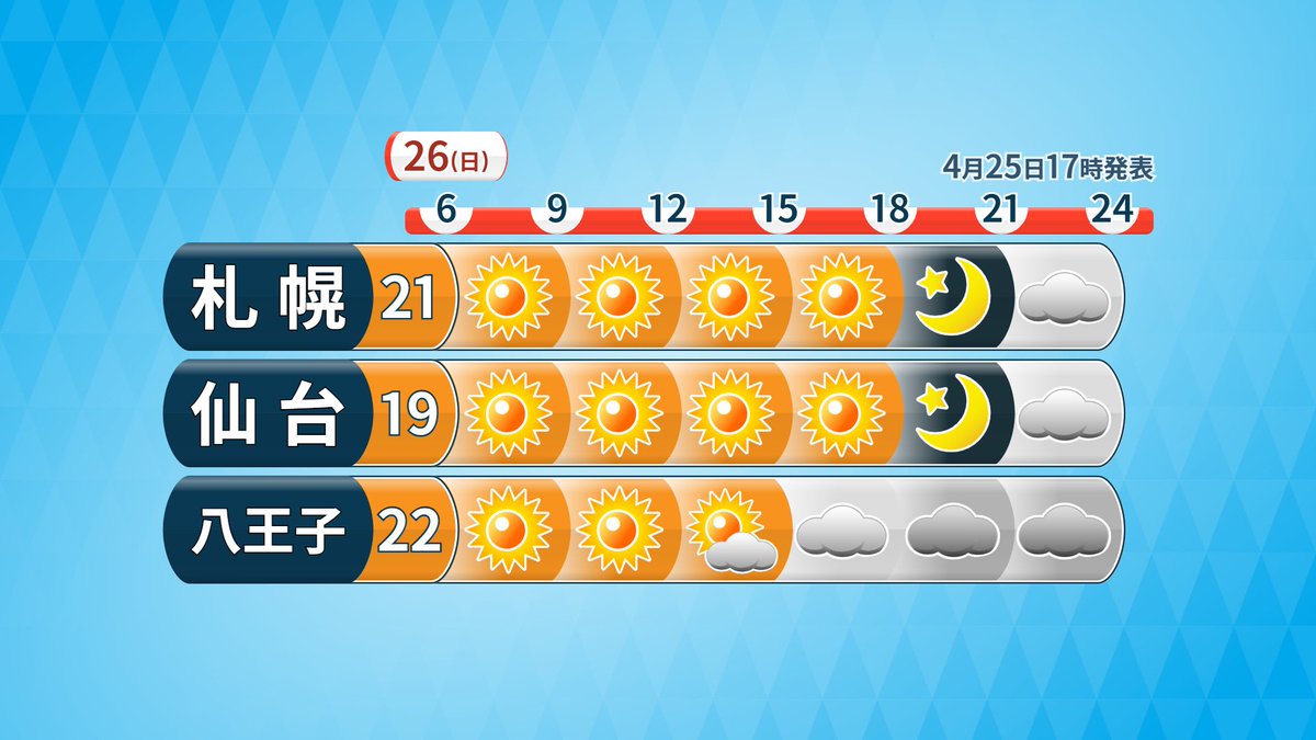 地大真由（気象予報士） tweet media