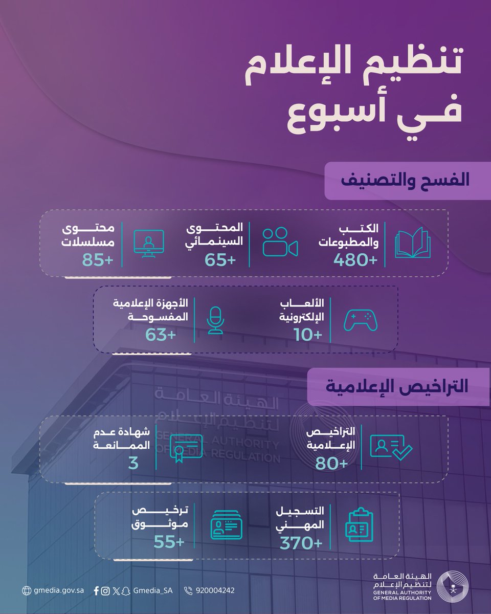 الهيئة العامة لتنظيم الإعلام tweet media
