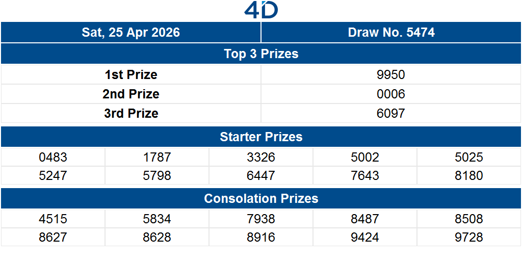 Singapore Pools tweet media