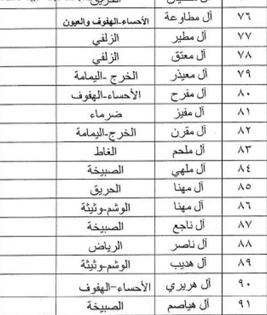 البيان في تاريخ قحطان tweet media