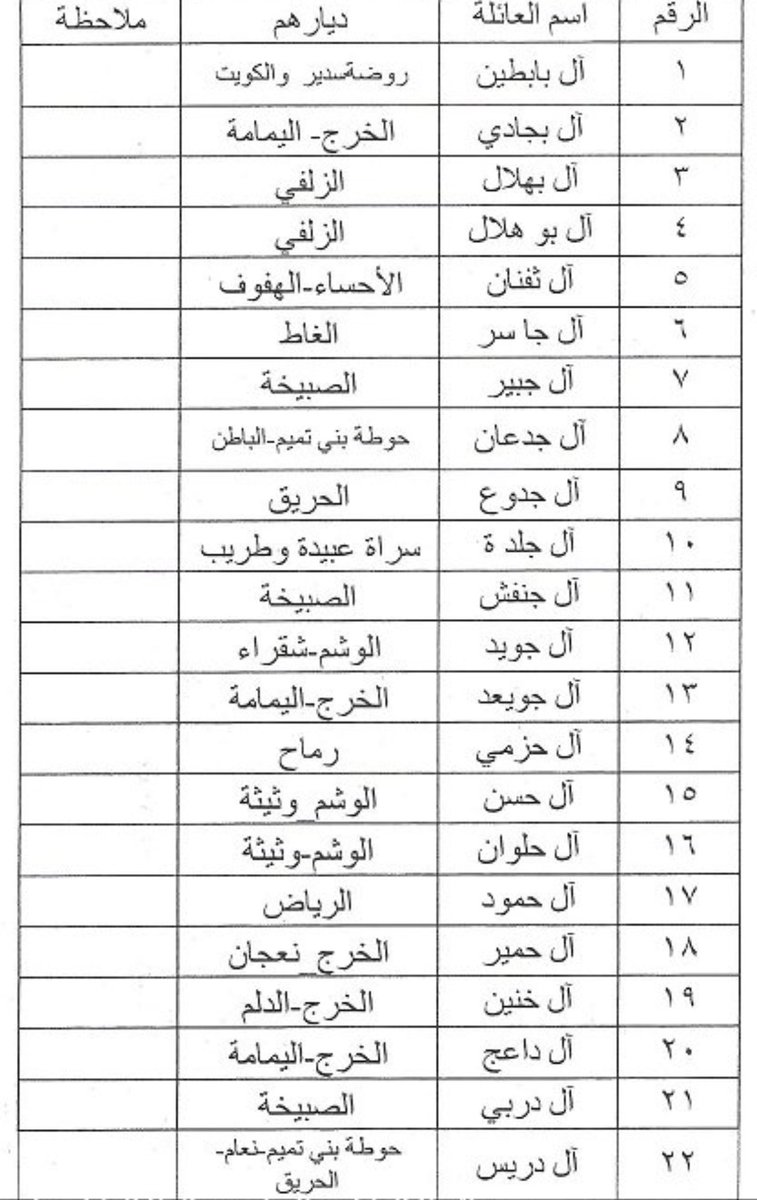 البيان في تاريخ قحطان tweet media