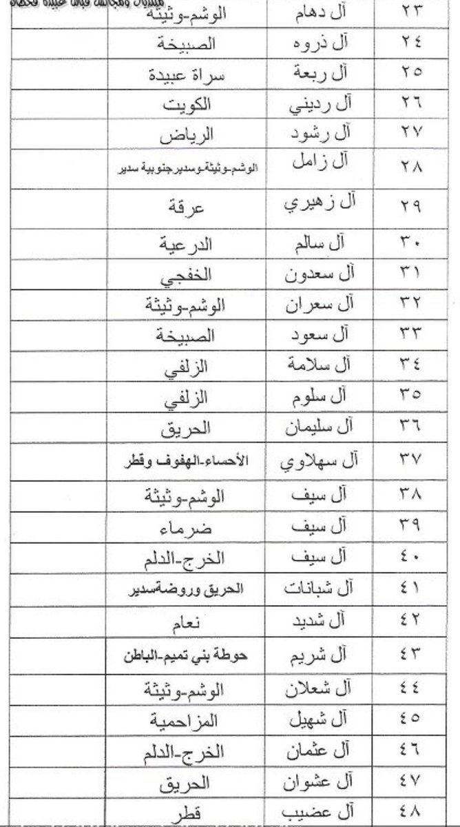 البيان في تاريخ قحطان tweet media