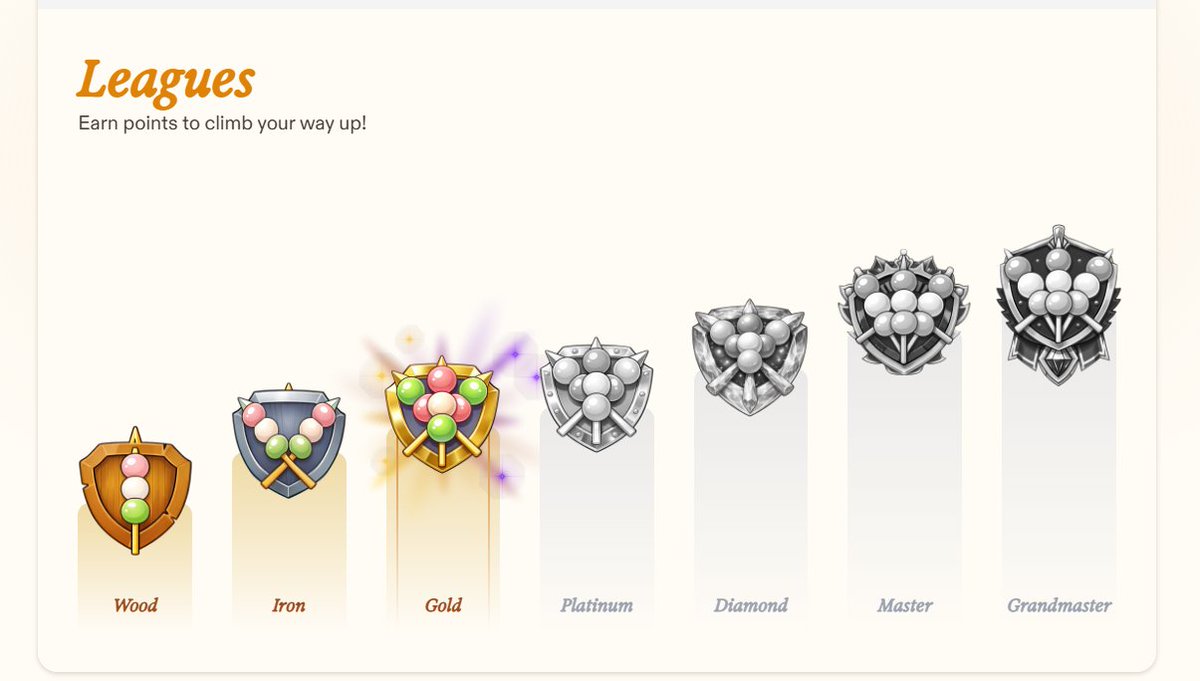 Good evening.

Climbing step by step with <a href="/dango/">dango🍡</a> , moving through the leagues and reaching Gold today. Progress like this reflects consistency more than anything else.

At the same time, staying active with <a href="/wallchain/">Wallchain Quacks</a> . continues to show how important the backend really is, from