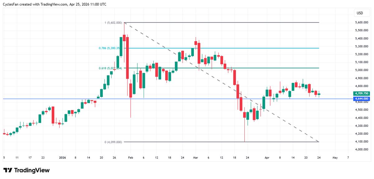CyclesFan tweet media