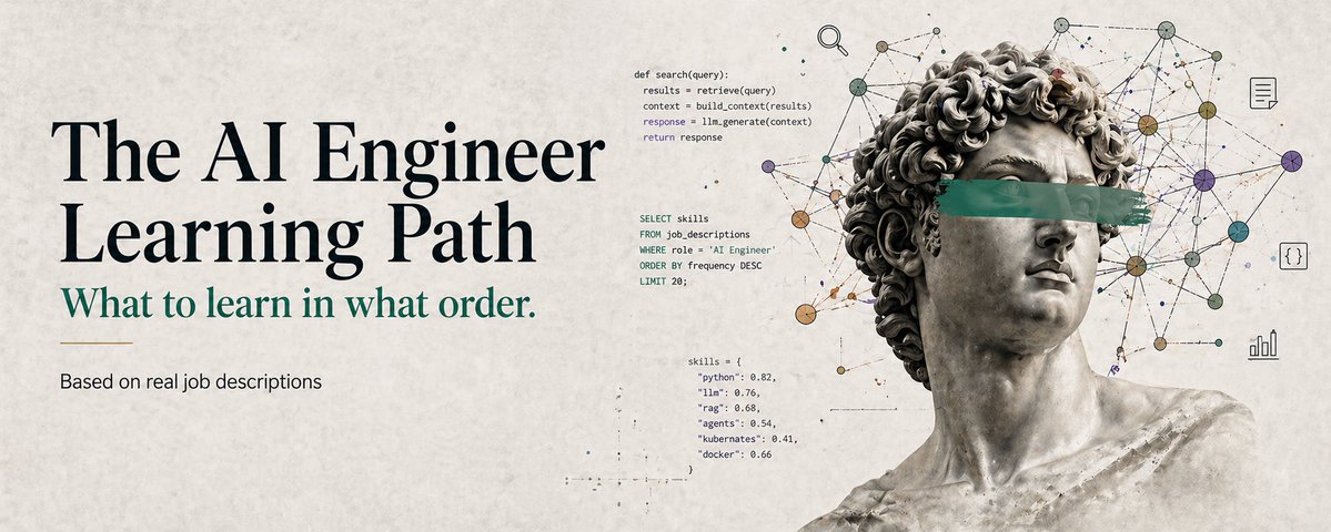 The AI Engineer Learning Path