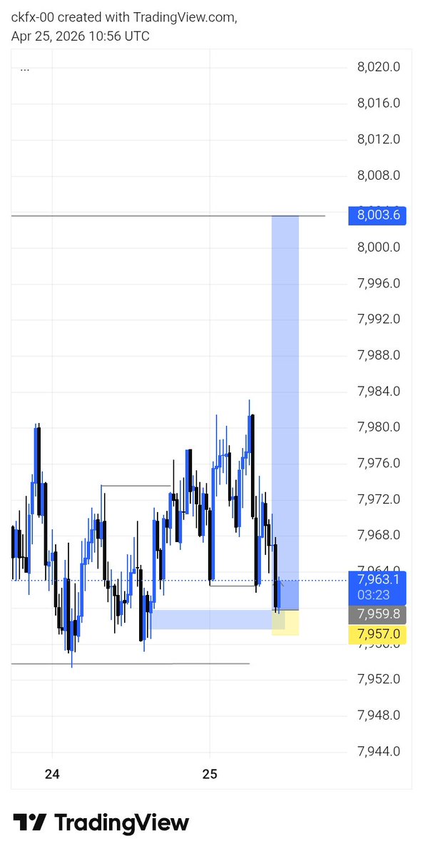 Ceekay📈📉 tweet media