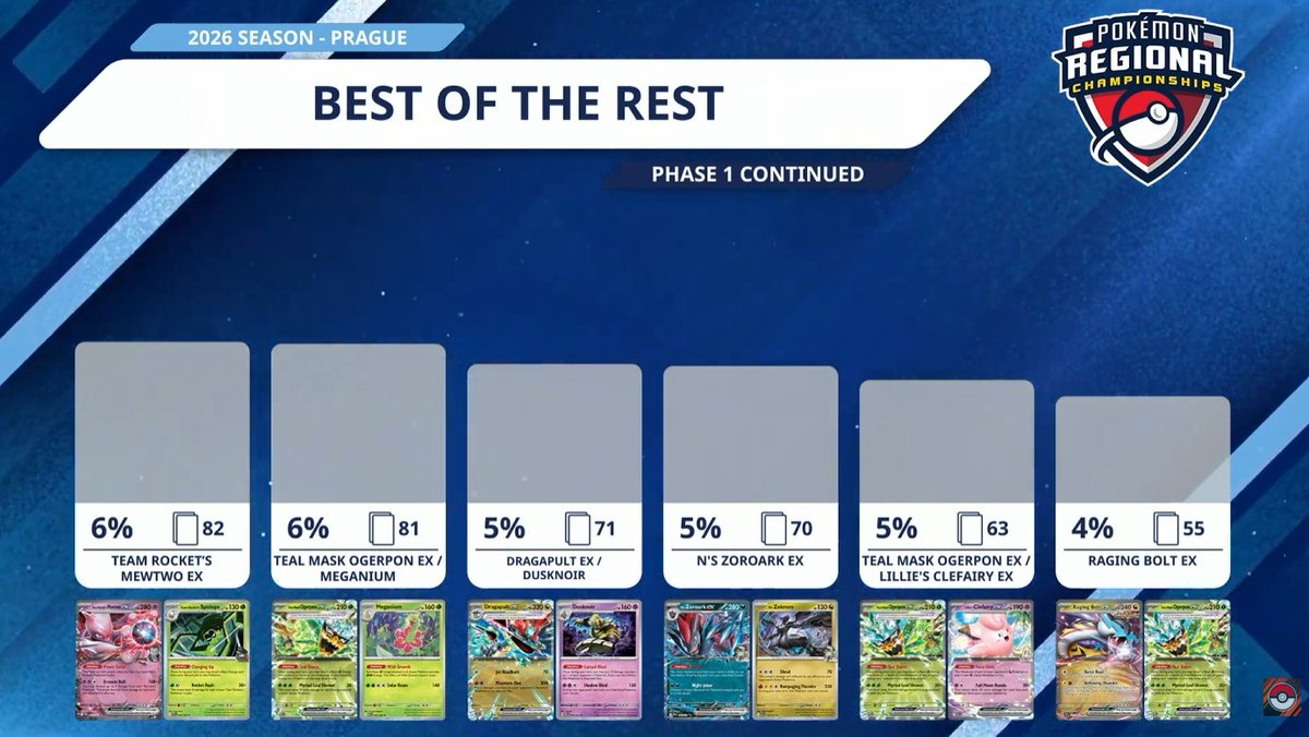 PokéStats tweet media