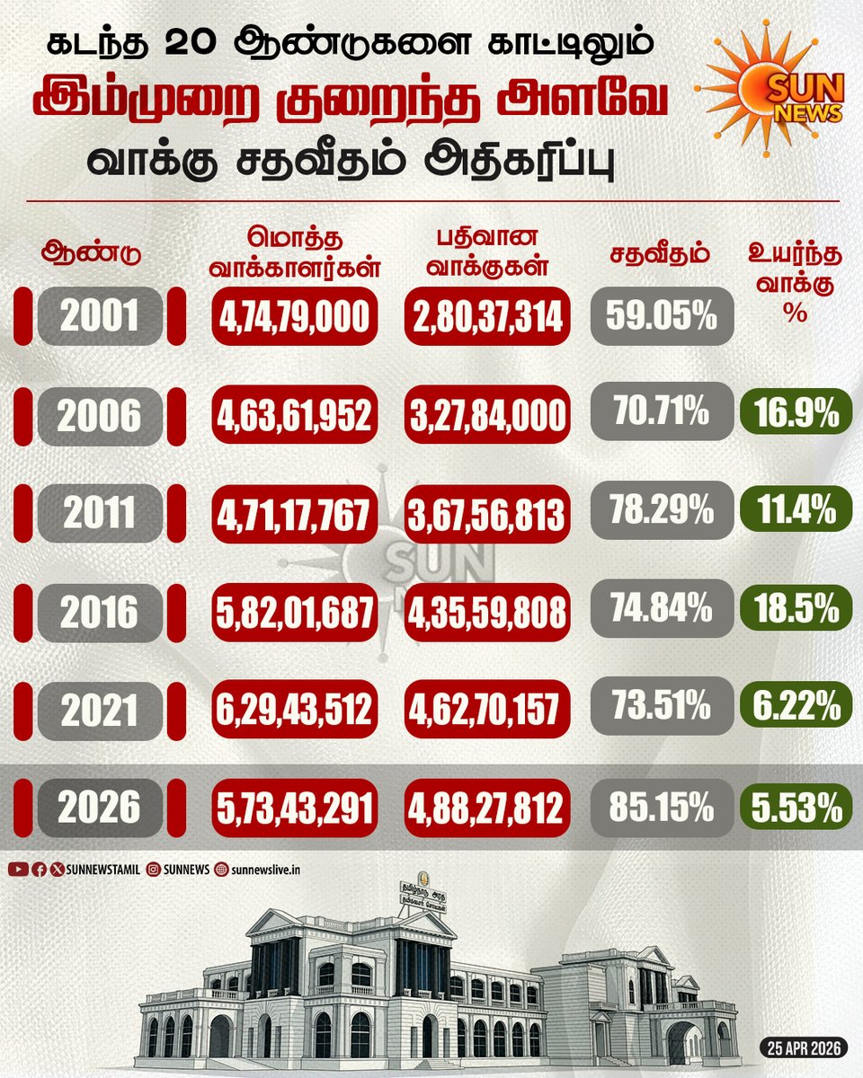 Sun News tweet media
