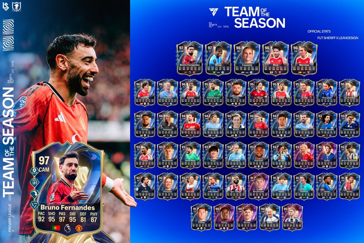 Were just starting to roll out orders this morning. 

We may have some spots still avaliable for today if you need some help securing rank 1 🔥

Dm to get booked in for premier league tean of the season ✅️