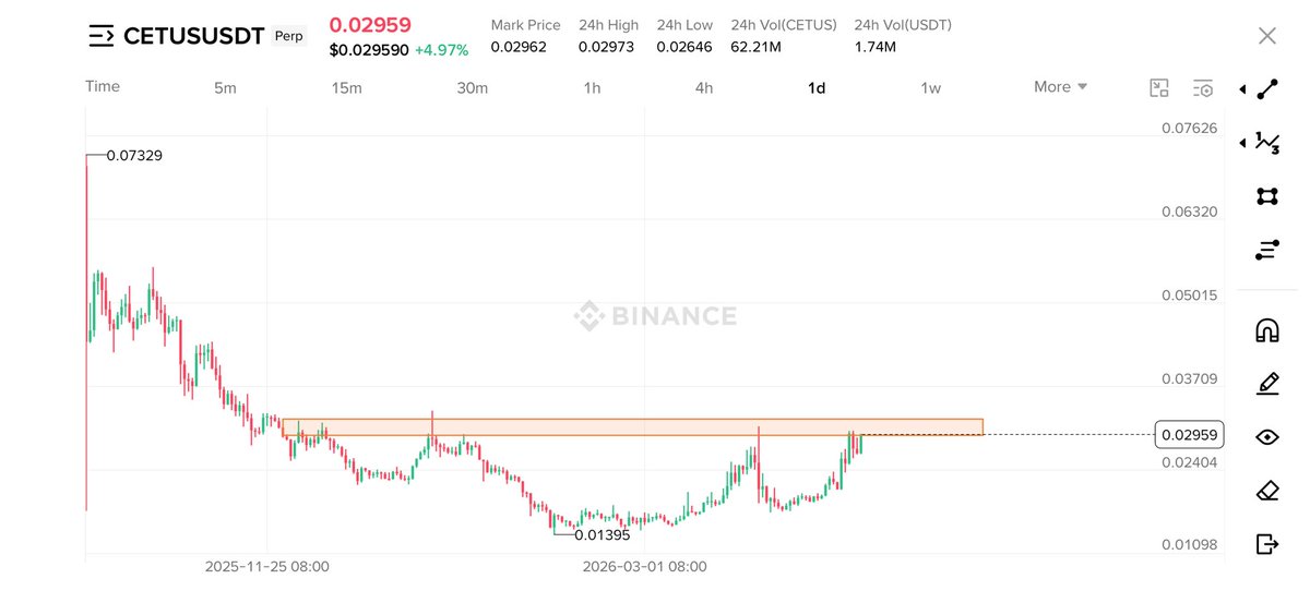 Crypto Bull 🐂 ( Until 5th Sep 2025 ) tweet media