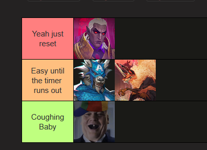 PVE Boss Tier List