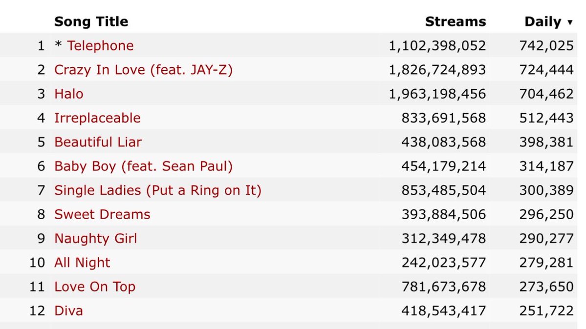 yum 👠 tweet media