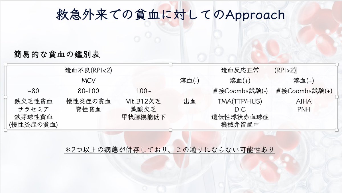 KaichiKawai's tweet image. 消化管出血の可能性が低い貧血ってどうしたらいいんですか？と研修医に聞かれました、、、

#初期研修医　#救急外来　#ICU  #日々の振り返り