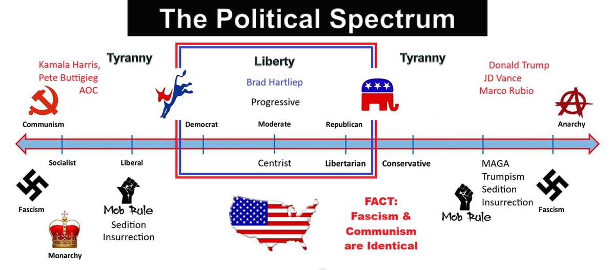 Brad Hartliep tweet media