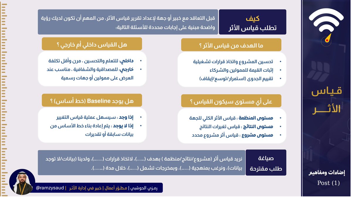 ramzysaud's tweet photo. #قياس_الأثر https://t.co/SJlmwjycJ6