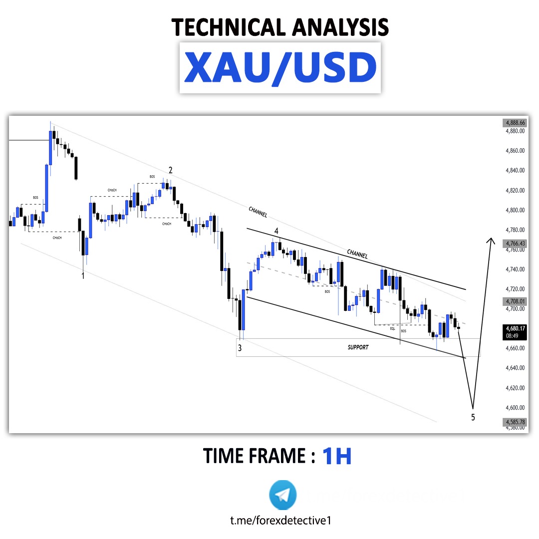 XAUUSD

- Sell Side Liquidity
- Consolidation Phase
- Order Block
- " 12345 " Impulsive Waves
- Bullish Channel as corrective pattern in Short Time Frame

Signals with proper SL , TP &amp; Entry Point Posted on Telegram :
t.me/forexdetective1

#xauusd #TradePlan #TradingStrategy