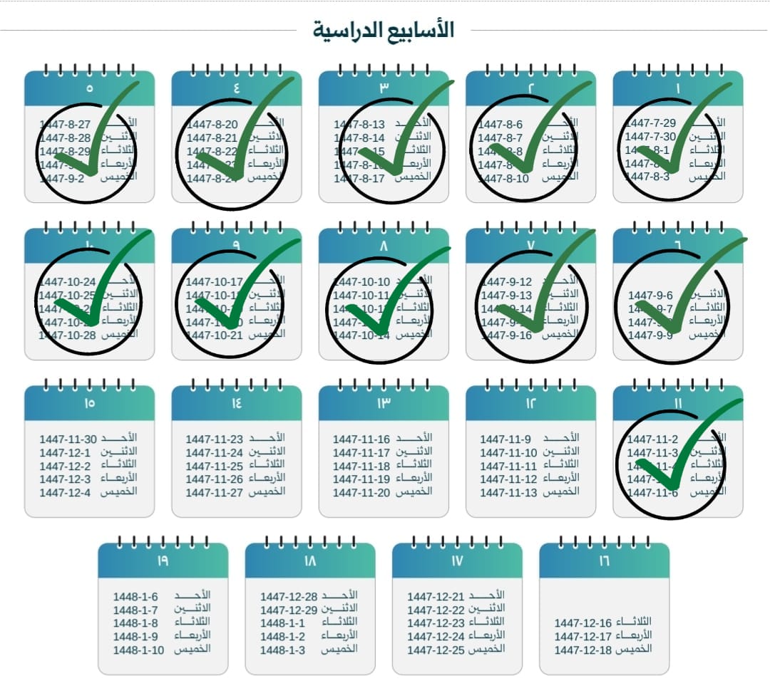 الأسابيع الدراسية المتبقية لنهاية الفصل الدراسي الثاني 1447