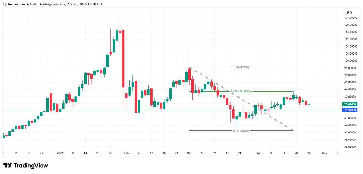 CyclesFan tweet media