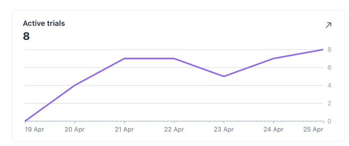 Dan Kulkov tweet media