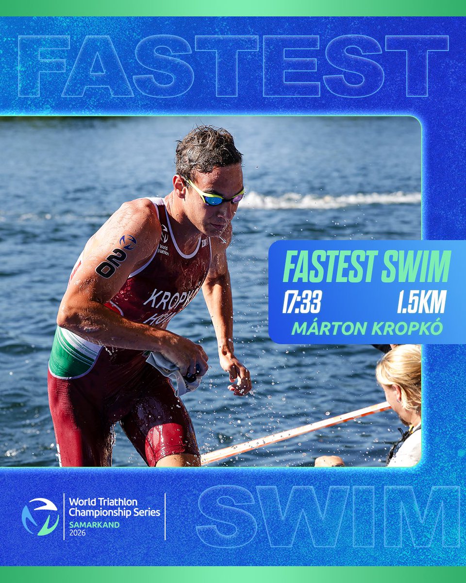 worldtriathlon's tweet image. FASTEST SWIM SPLIT 🌊

Marton Kropko records the fastest men’s swim split on the day in 17:33!

Watch the men’s #WTCSSamarkand 🇺🇿 LIVE now on TriathlonLive.tv ▶️

👉 shorturl.at/cNiwO 

#Triathlon