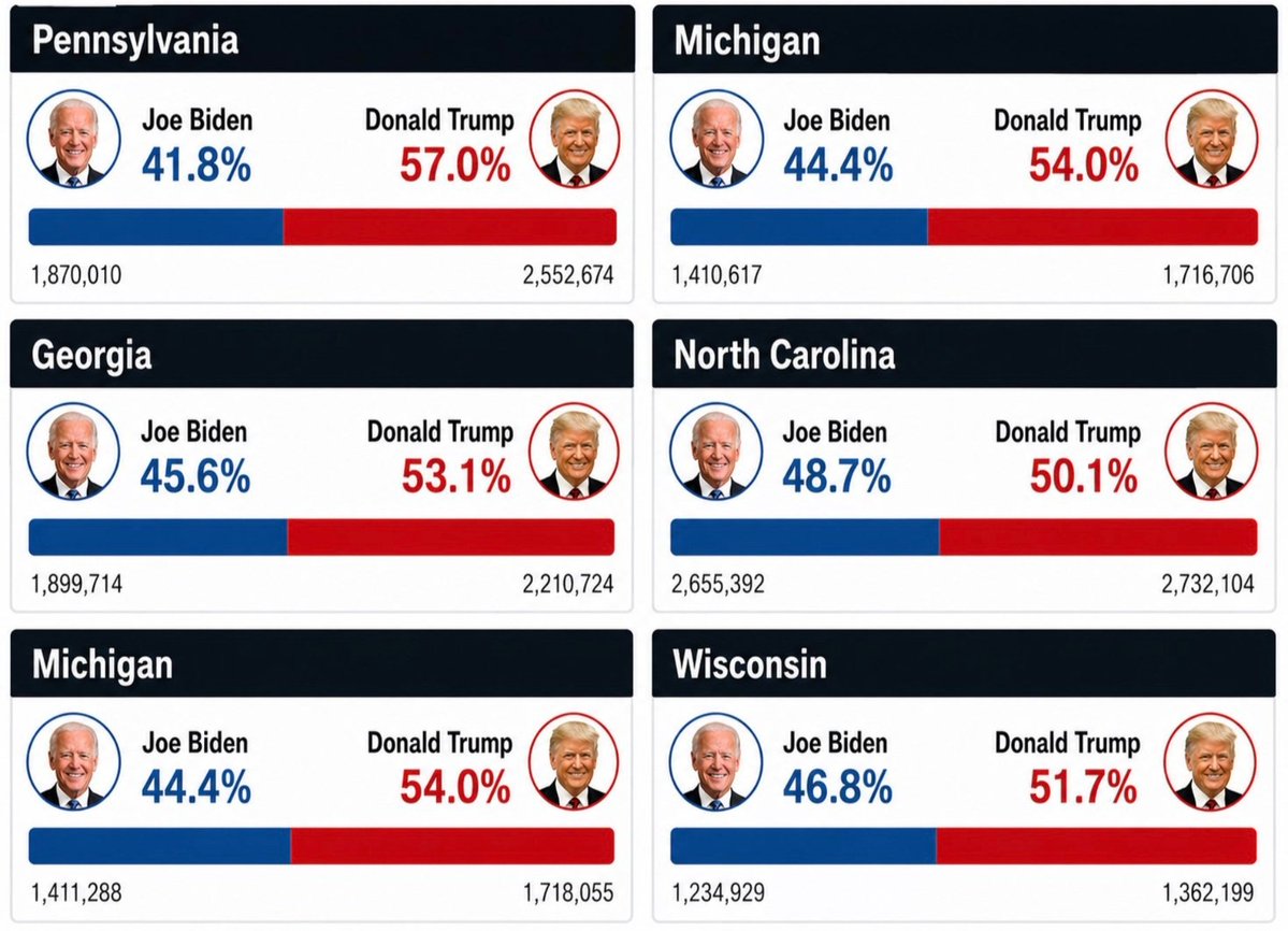RealHickory's tweet image. Don't ever forget what they did to this country on November 3rd 2020 and J6, 2021! This was Sedition and TREASON!

EVERY SINGLE PERSON must pay, starting with Obama!