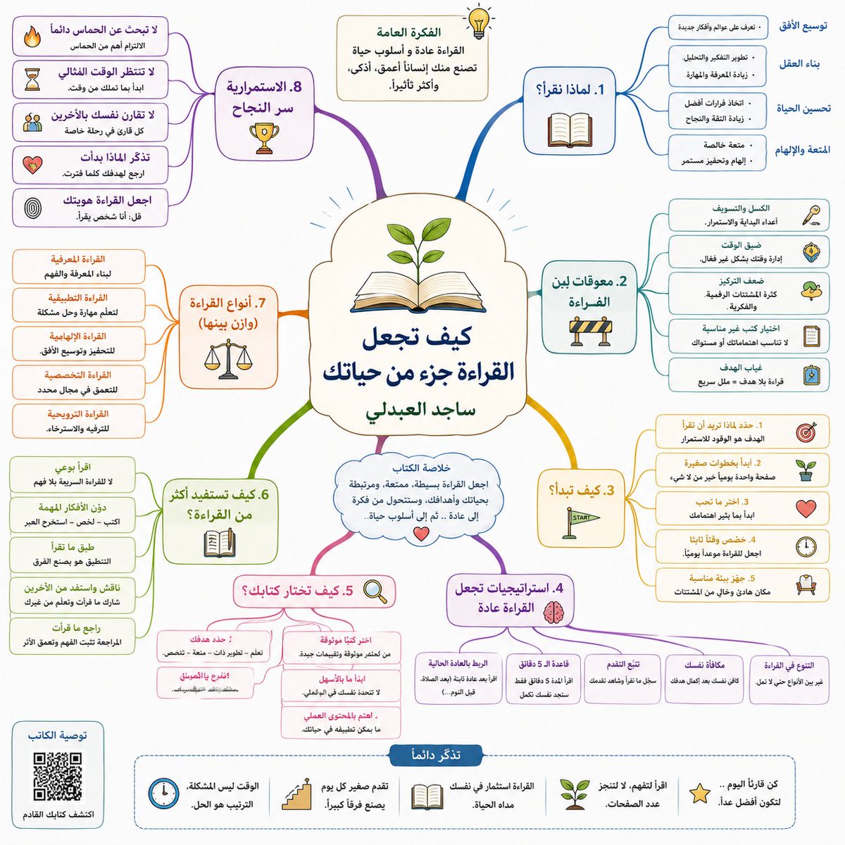 أبوعصام الظبياني tweet media